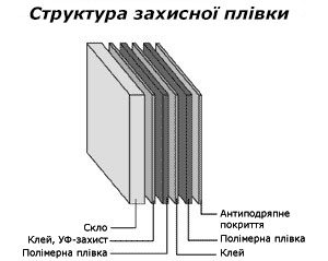 Тонировочная пленк